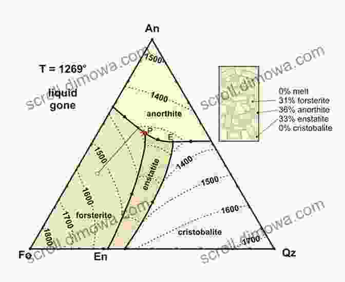 A Ternary Phase Diagram Depicting The Phase Equilibria Of A Three Component System. Ternary Phase Diagrams In Materials Science (Matsci)