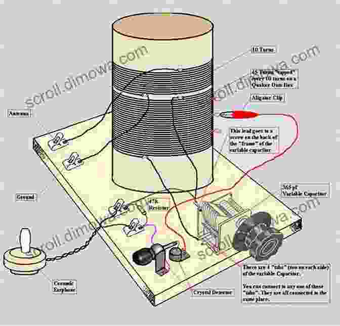 An Image Showing The Different Parts Of A Beer Can That Are Used To Make A Crystal Radio. Making Crystal Radio Using Beer Can: The Complete Guide For Everyone