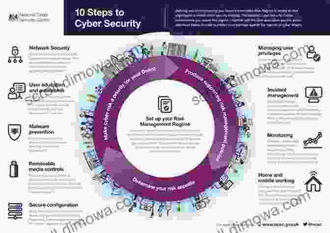 Cybercrime Infographic The Manager S Guide To Web Application Security: A Concise Guide To The Weaker Side Of The Web