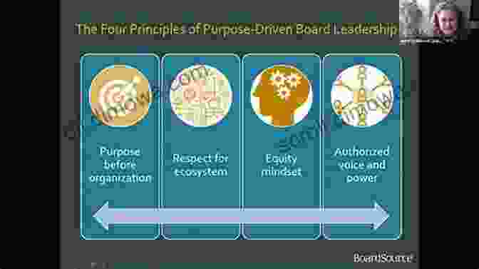 Process Driven Leadership Principles Leading Integrated Teams In Virtual Environments: The Definitive Guide To Process Driven Leadership