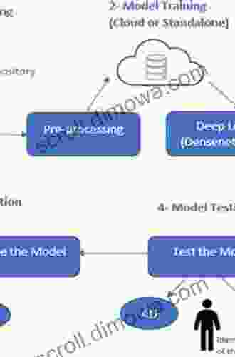 Introduction To Deep Learning For Healthcare