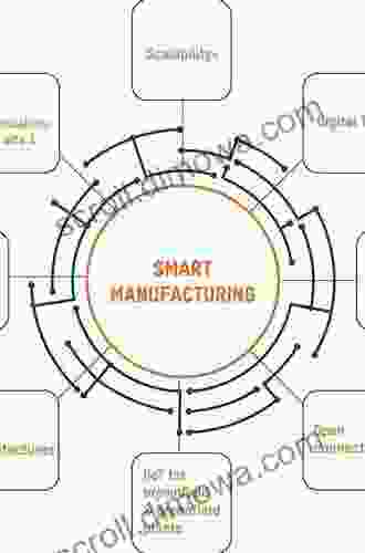 Lean And Green Manufacturing: Towards Eco Efficiency And Business Performance (Management And Industrial Engineering)